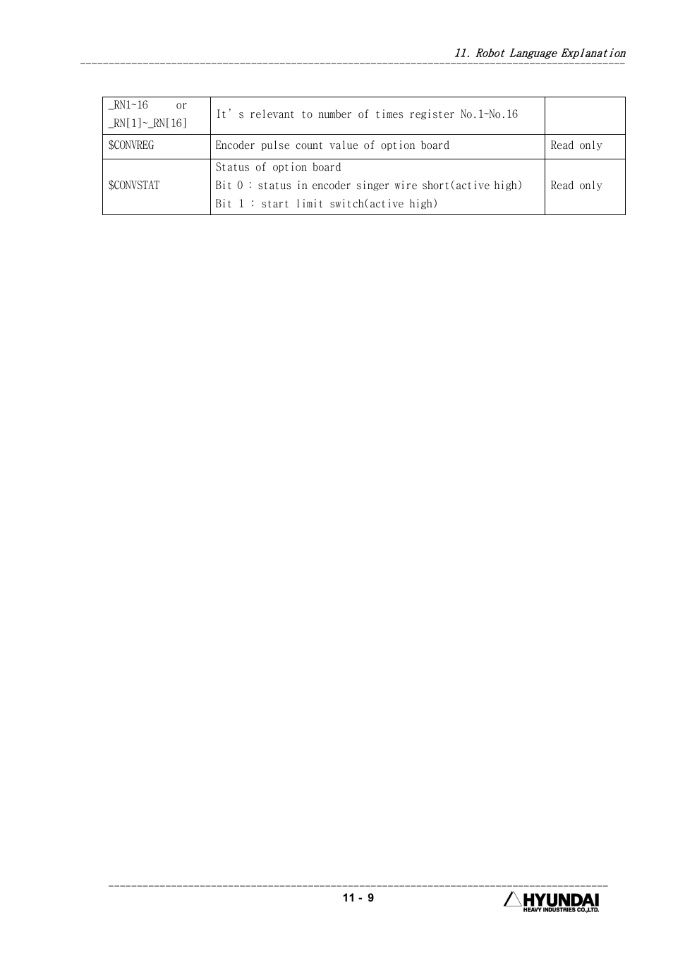 Hyundai HI4 User Manual | Page 374 / 427