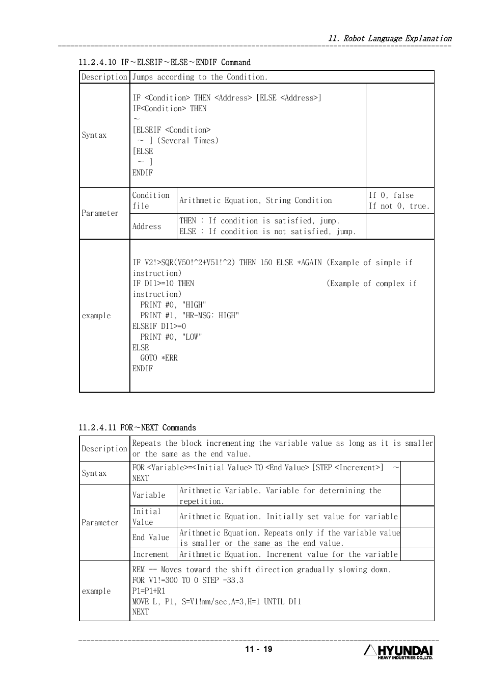 Hyundai HI4 User Manual | Page 384 / 427