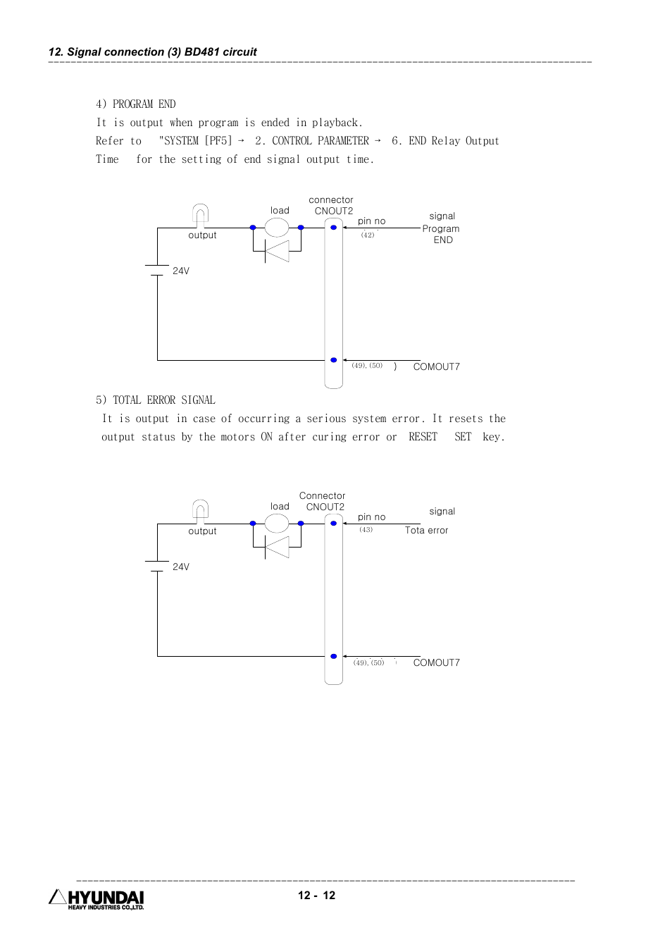 Hyundai HI4 User Manual | Page 421 / 427