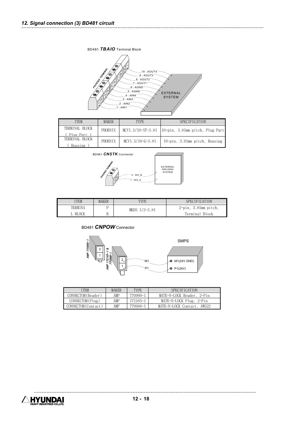 Signal connection (3) bd481 circuit, Cnpow | Hyundai HI4 User Manual | Page 427 / 427