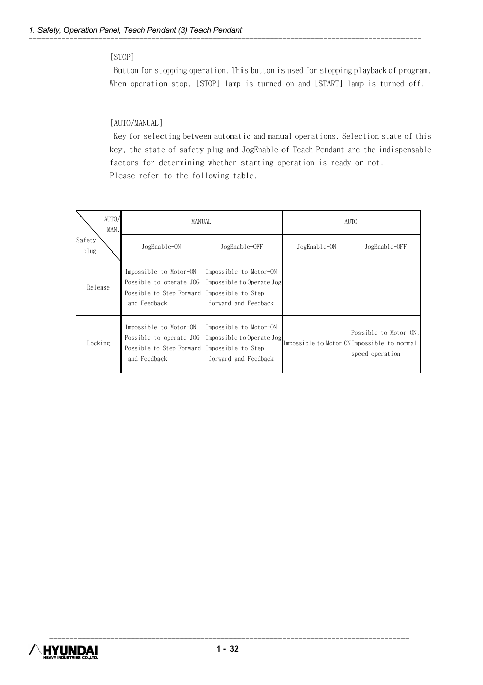 Hyundai HI4 User Manual | Page 44 / 427