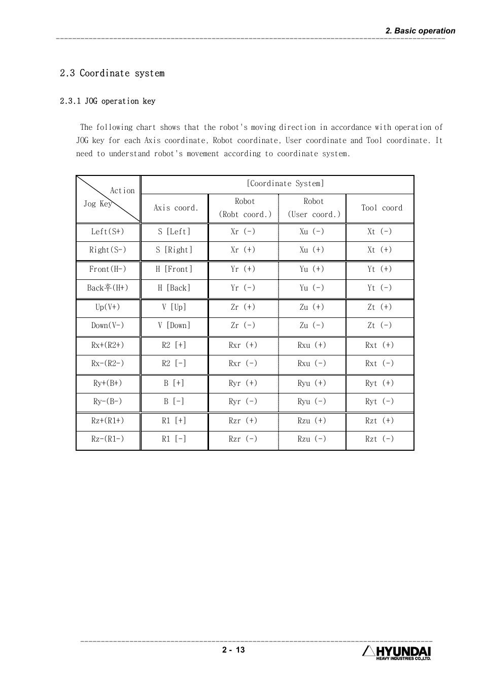 Hyundai HI4 User Manual | Page 63 / 427