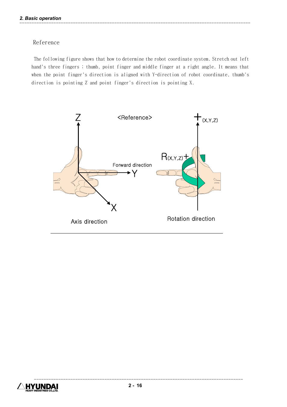 Xy z | Hyundai HI4 User Manual | Page 66 / 427