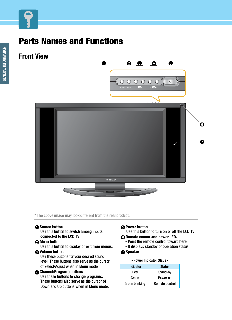 Parts names and functions, Front view | Hyundai ImageQuest HQL200NR User Manual | Page 20 / 83