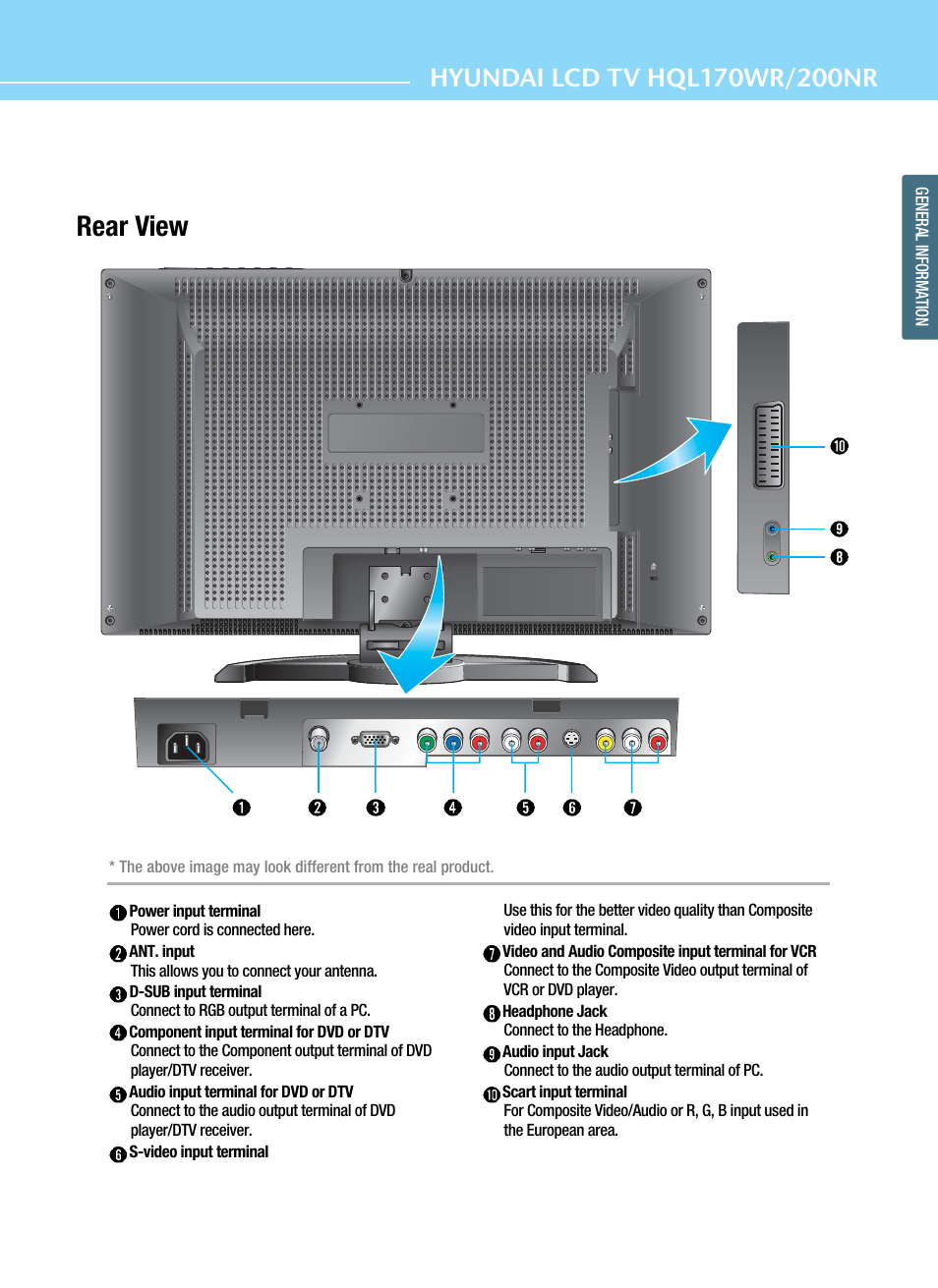 Rear view | Hyundai ImageQuest HQL200NR User Manual | Page 21 / 83