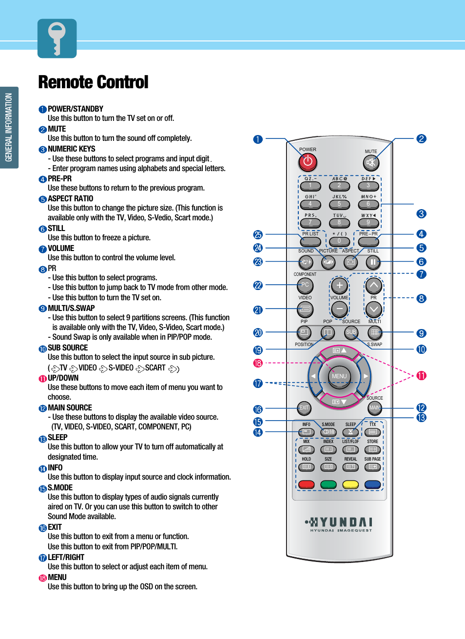 Remote control, General information 19 | Hyundai ImageQuest HQL200NR User Manual | Page 22 / 83