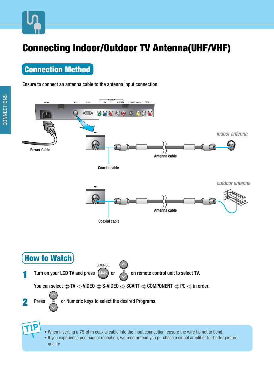 Connecting indoor/outdoor tv antenna(uhf/vhf), Connection method, How to watch | Hyundai ImageQuest HQL200NR User Manual | Page 26 / 83