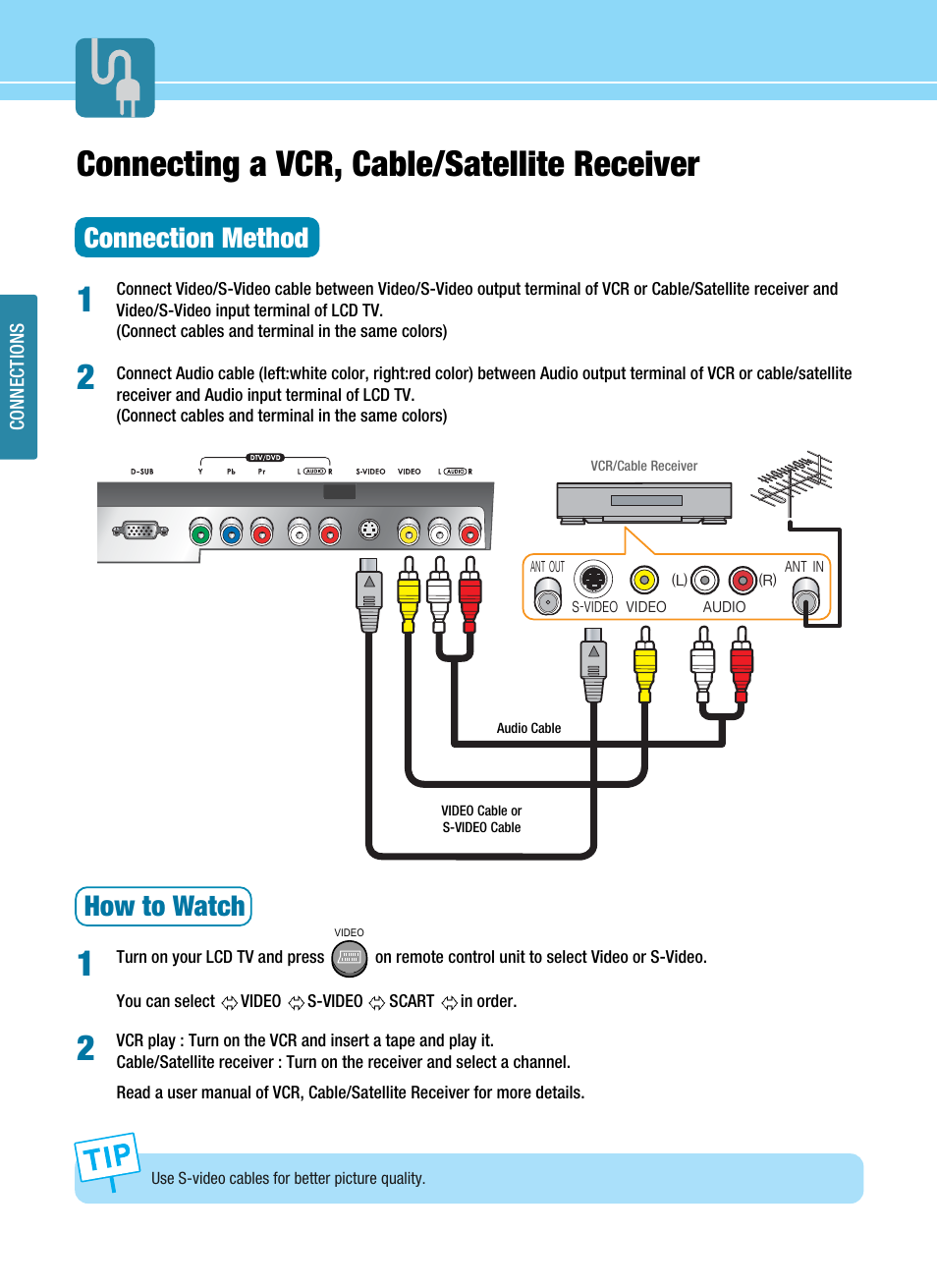 Connecting a vcr, cable/satellite receiver, Connection method, How to watch | Hyundai ImageQuest HQL200NR User Manual | Page 28 / 83