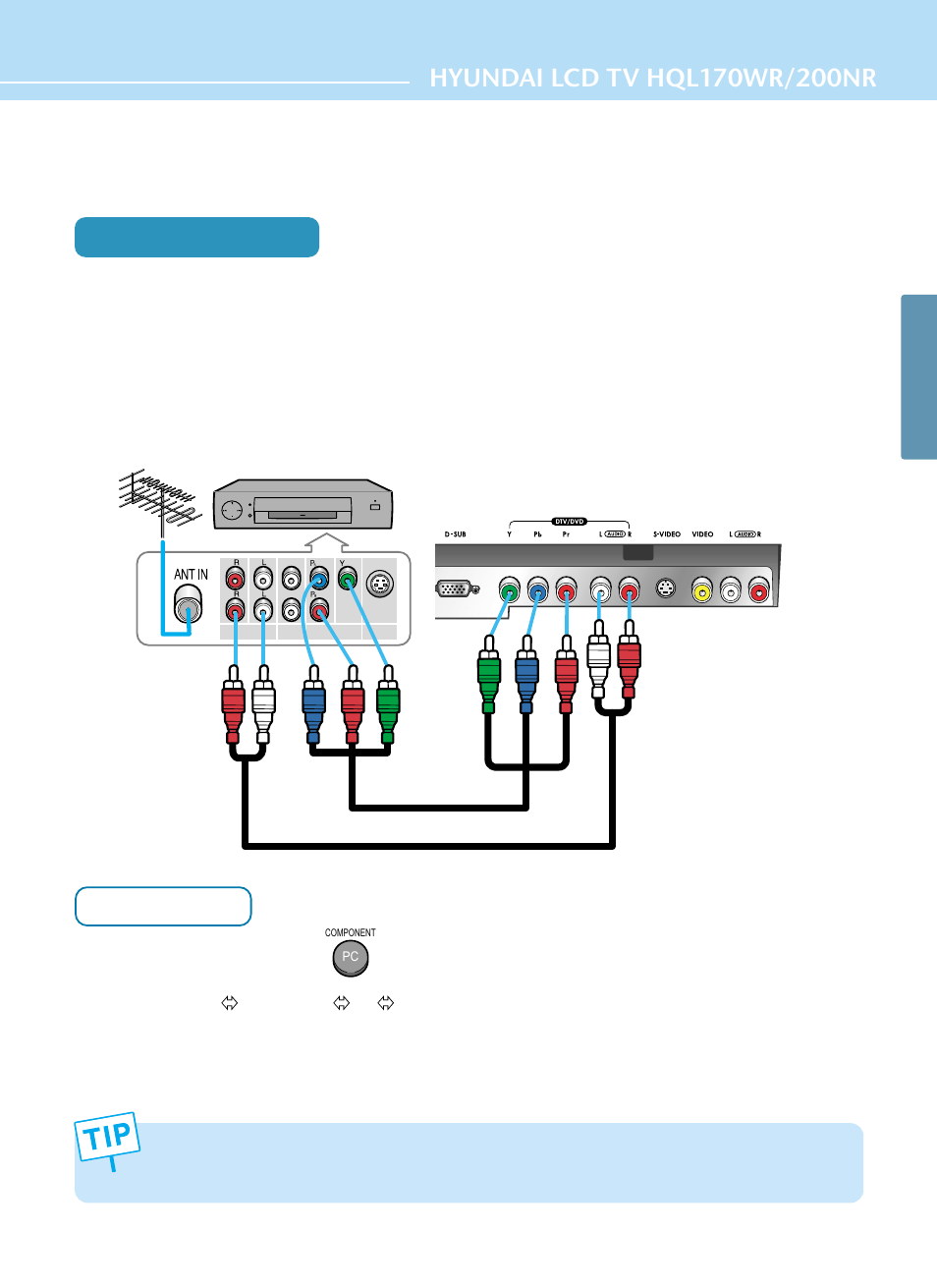 Connecting a dtv receiver or dvd player, Connection method, How to watch | Hyundai ImageQuest HQL200NR User Manual | Page 29 / 83