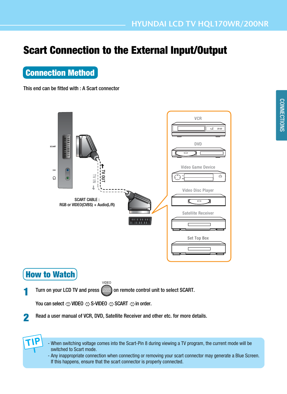 Scart connection to the external input/output, Connection method, How to watch | Hyundai ImageQuest HQL200NR User Manual | Page 33 / 83