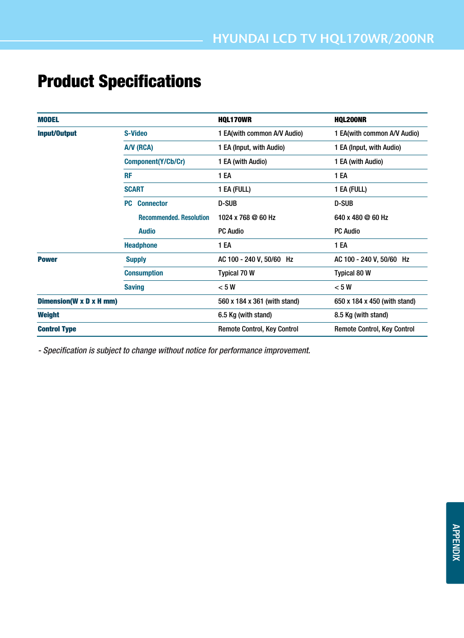 Product specifications | Hyundai ImageQuest HQL200NR User Manual | Page 81 / 83