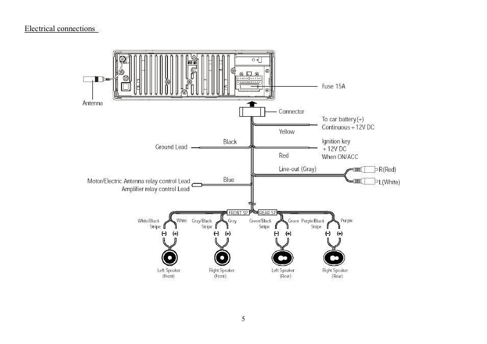 Hyundai H- CDM8053 User Manual | Page 5 / 29