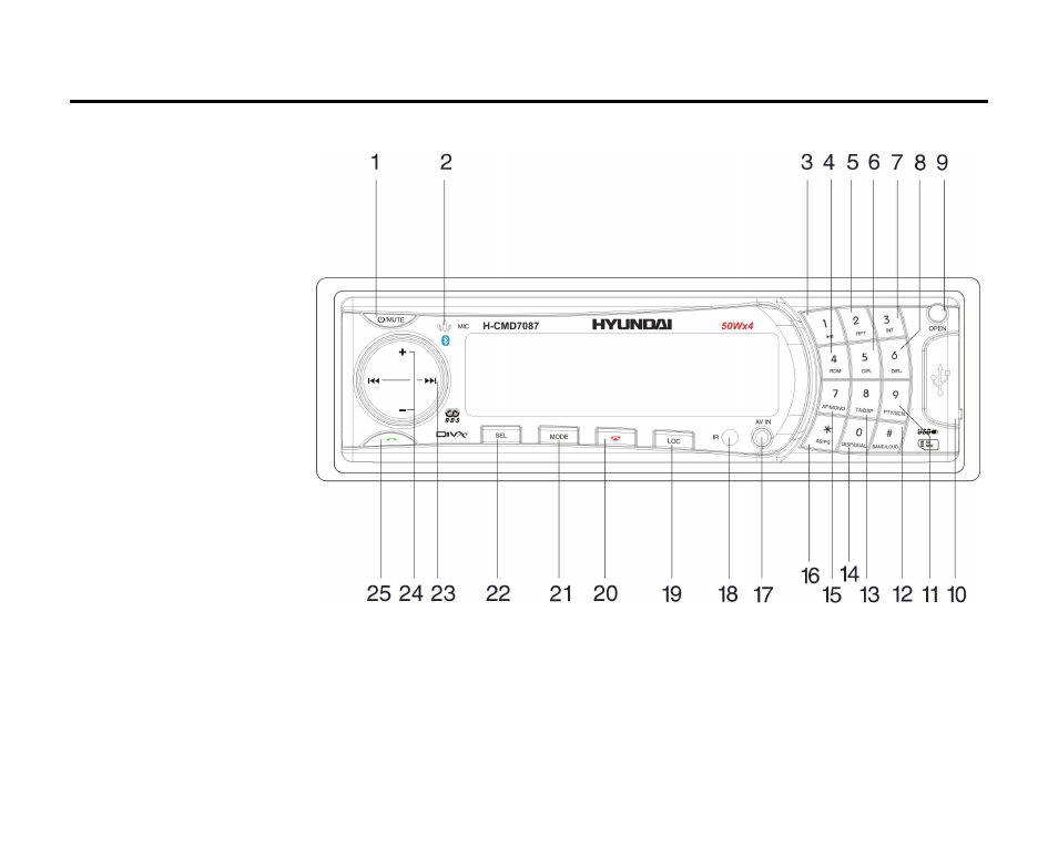 Panel controls | Hyundai H-CMD7087 User Manual | Page 10 / 80