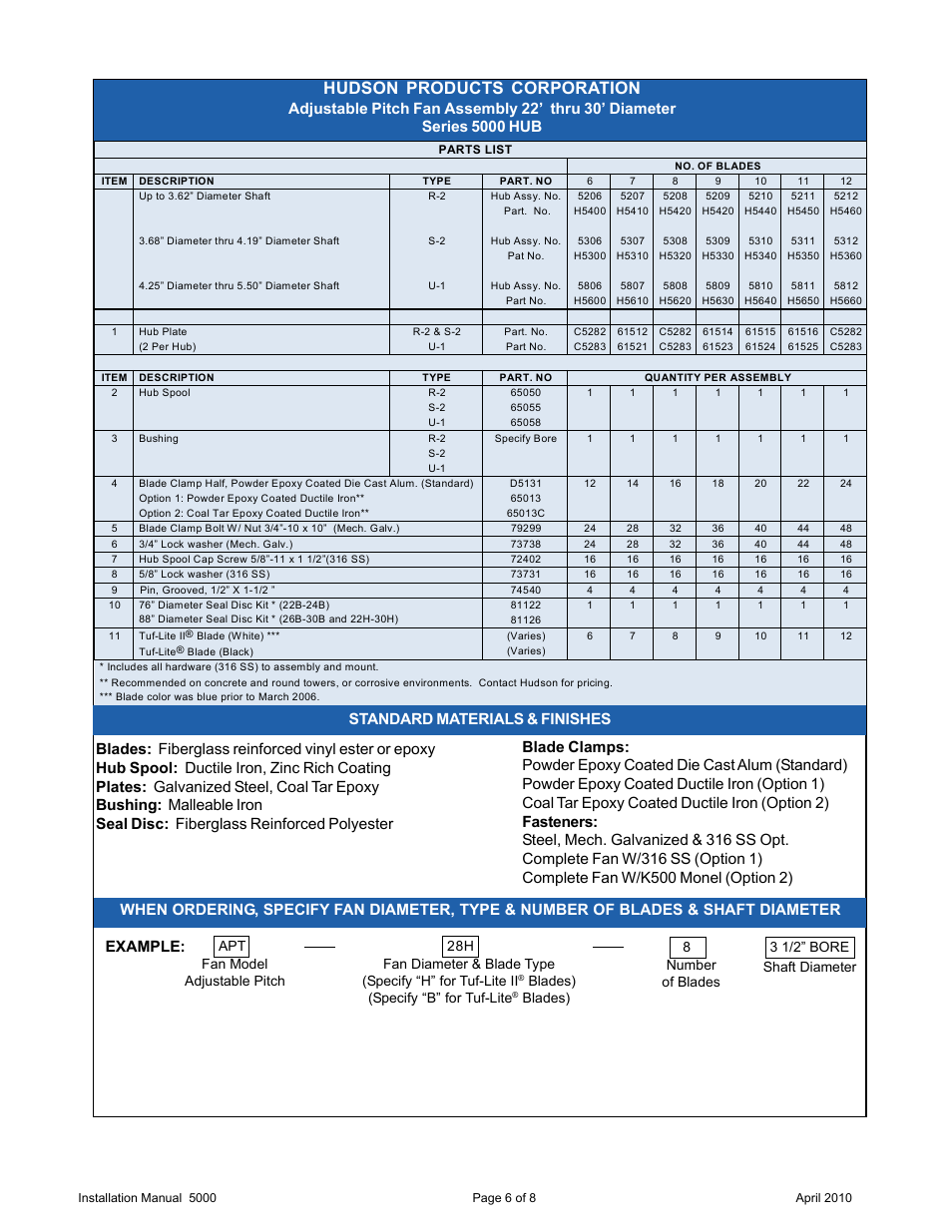Hudson products corporation, Example, Blades) (specify “b” for tuf-lite | Blades) 28h fan model adjustable pitch apt | Hudson Sales & Engineering Tuf-Lite 5000 Series User Manual | Page 6 / 8