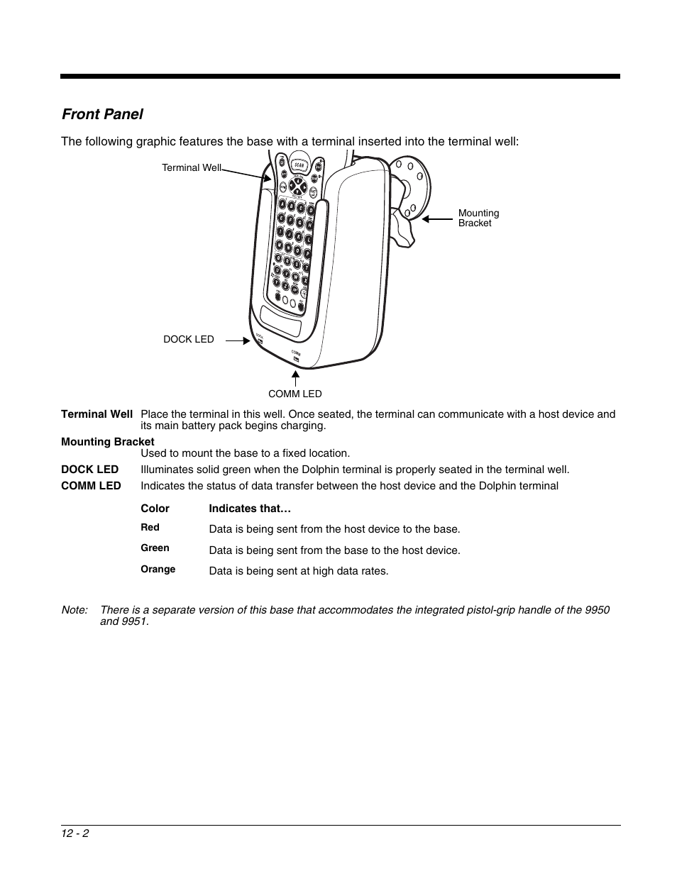 Front panel, Front panel -2 | Honeywell DOLPHIN 9951 User Manual | Page 126 / 154
