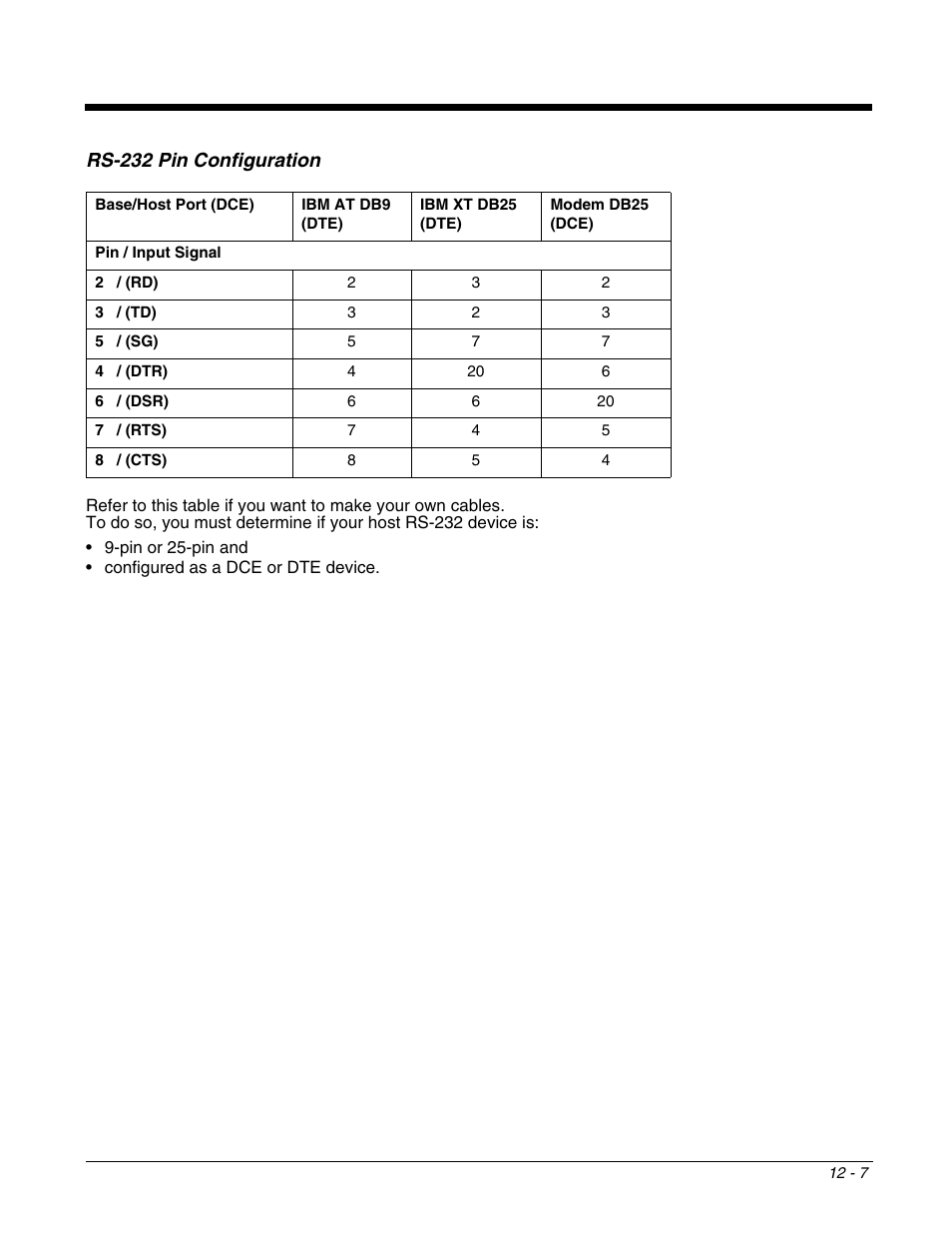 Rs-232 pin configuration | Honeywell DOLPHIN 9951 User Manual | Page 131 / 154