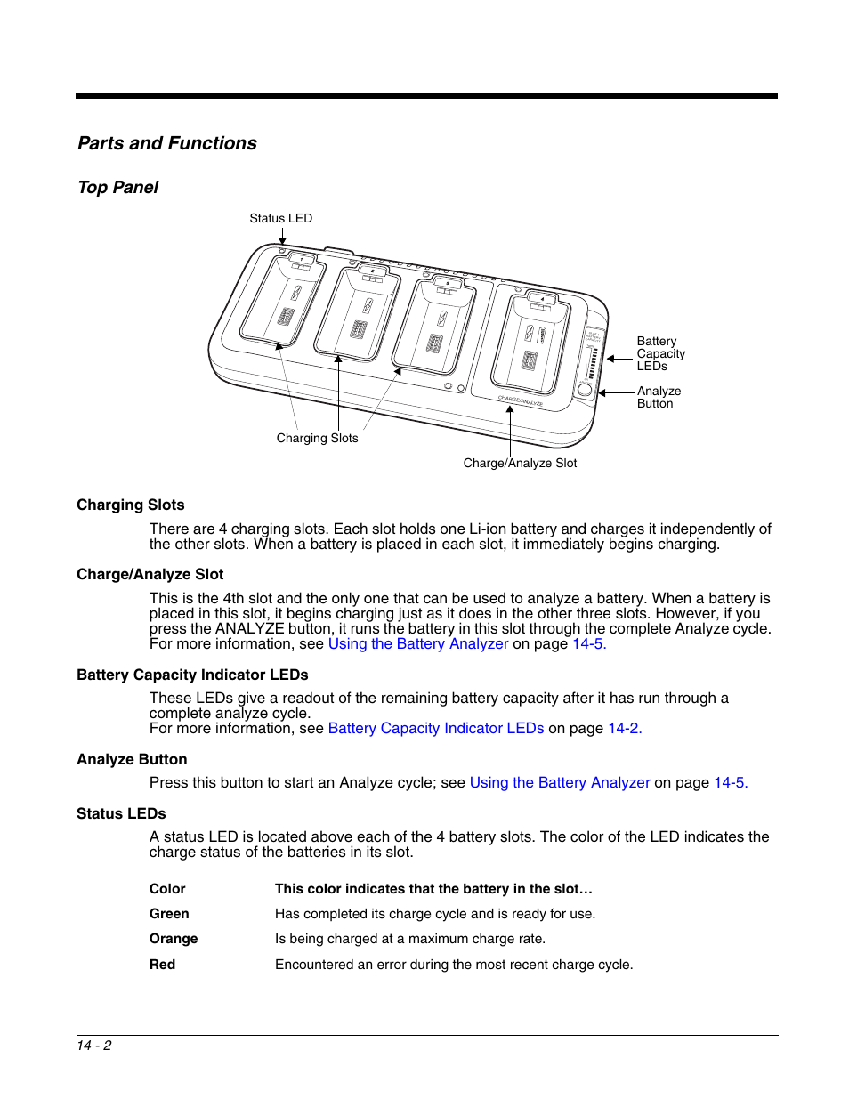 Parts and functions, Top panel, Parts and functions -2 | Honeywell DOLPHIN 9951 User Manual | Page 142 / 154