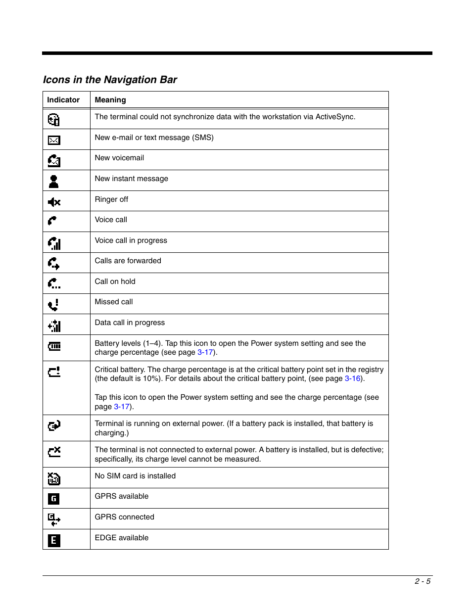 Icons in the navigation bar, Icons in the navigation bar -5 | Honeywell DOLPHIN 9951 User Manual | Page 19 / 154