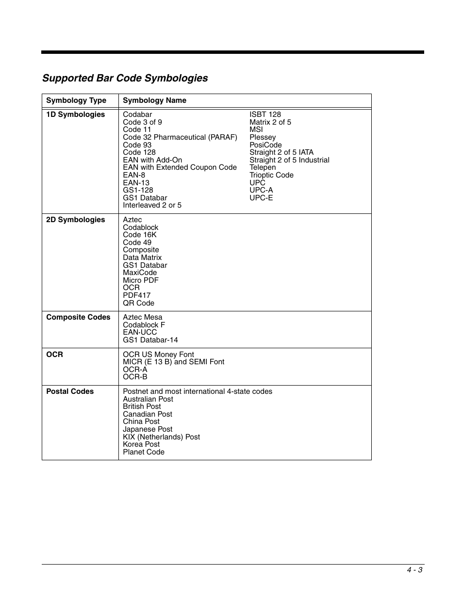 Supported bar code symbologies, Supported bar code symbologies -3 | Honeywell DOLPHIN 9951 User Manual | Page 43 / 154
