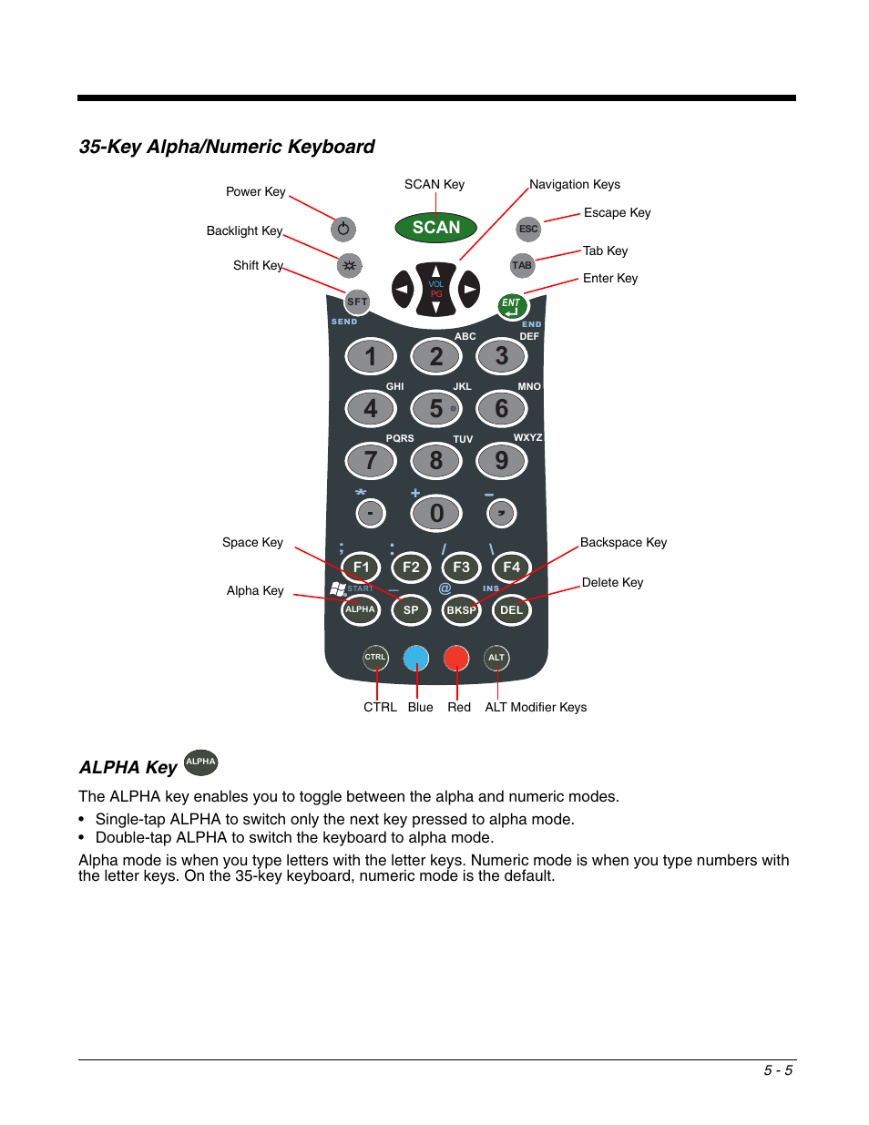 Key alpha/numeric keyboard, Alpha key, Key alpha/numeric keyboard -5 | Honeywell DOLPHIN 9951 User Manual | Page 53 / 154