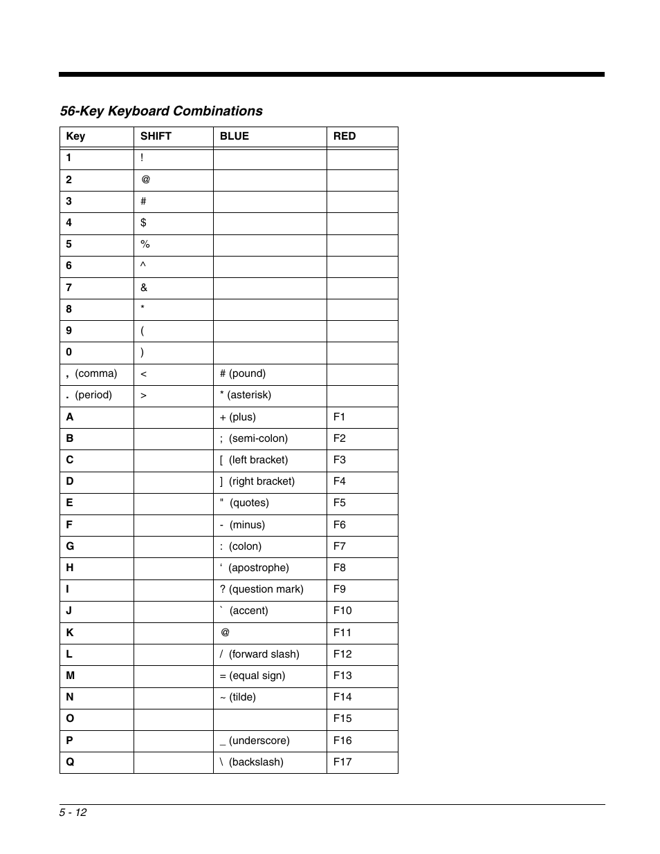 Key keyboard combinations, Key keyboard combinations -12 | Honeywell DOLPHIN 9951 User Manual | Page 60 / 154