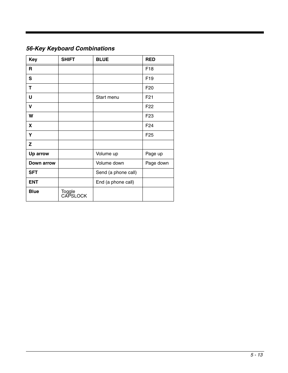 Key keyboard combinations | Honeywell DOLPHIN 9951 User Manual | Page 61 / 154