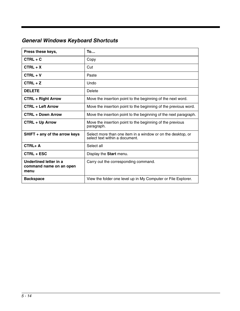 General windows keyboard shortcuts, General windows keyboard shortcuts -14, Ample of ctrl key combinations, see | General windows, Keyboard shortcuts | Honeywell DOLPHIN 9951 User Manual | Page 62 / 154