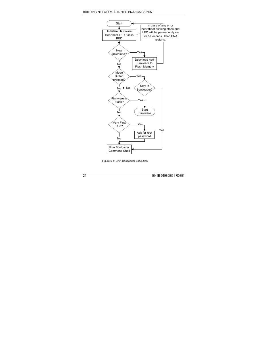 Honeywell Q7055A User Manual | Page 24 / 54