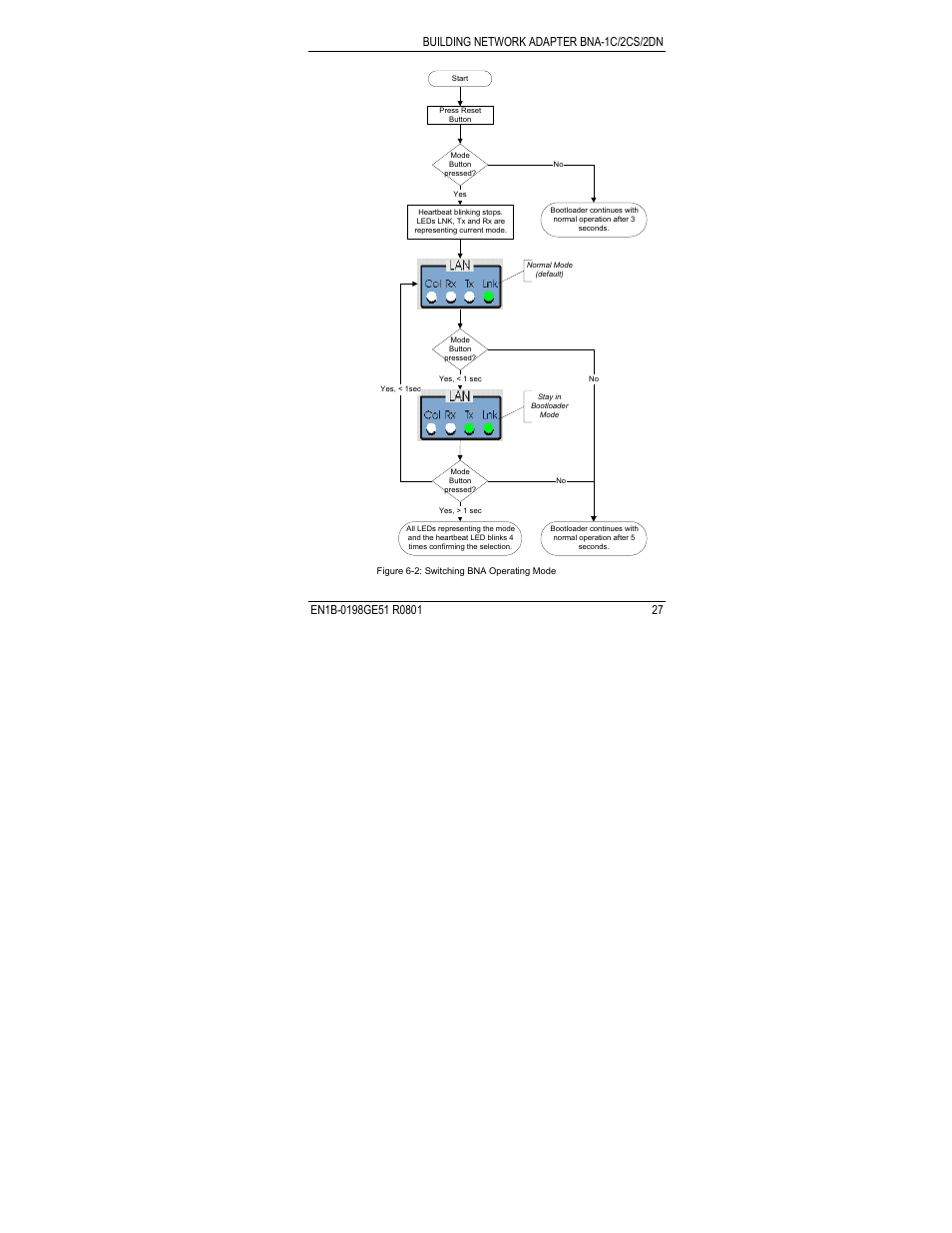 Honeywell Q7055A User Manual | Page 27 / 54