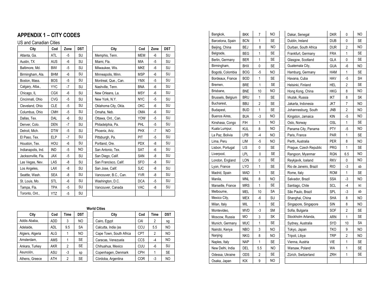 47 appendix 1 – city codes | Honeywell TN924W User Manual | Page 24 / 28