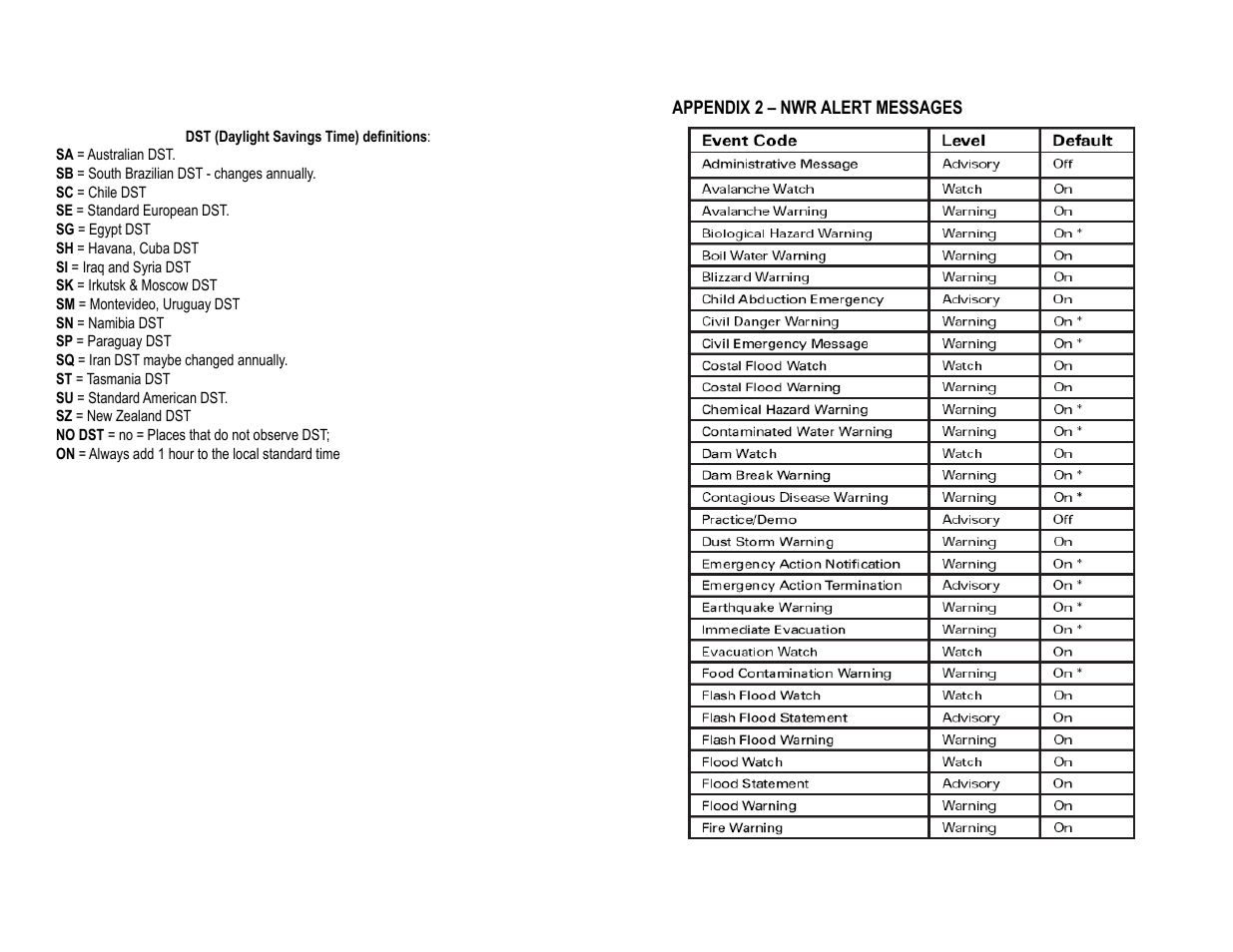 Honeywell TN924W User Manual | Page 25 / 28