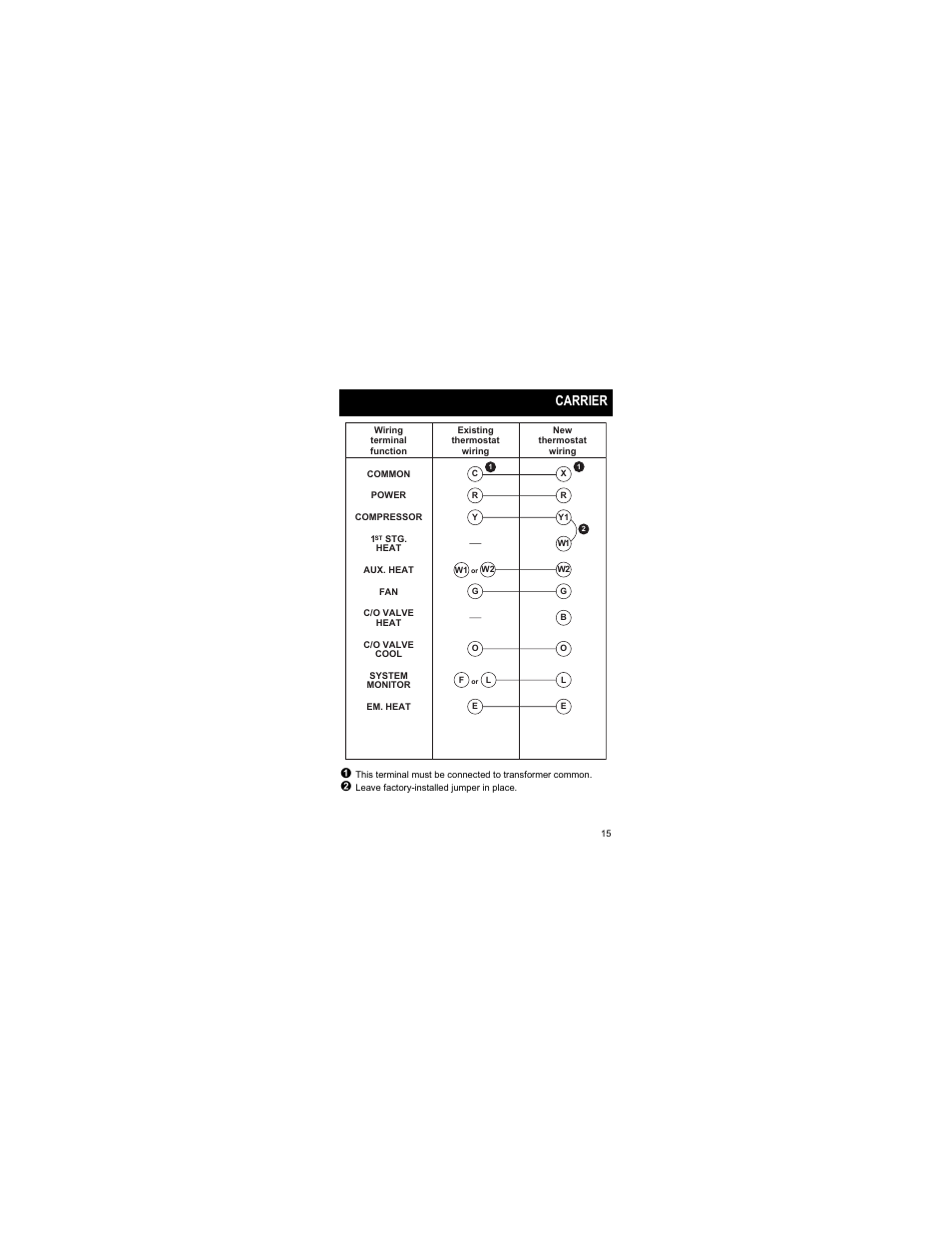 Carrier | Honeywell CT70 User Manual | Page 15 / 24