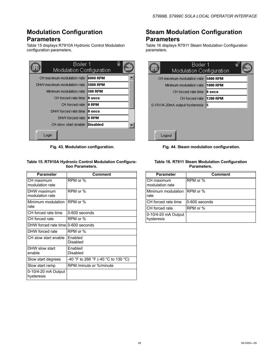 Modulation configuration parameters, Steam modulation configuration parameters | Honeywell Local Operator Interface S7999B User Manual | Page 25 / 68