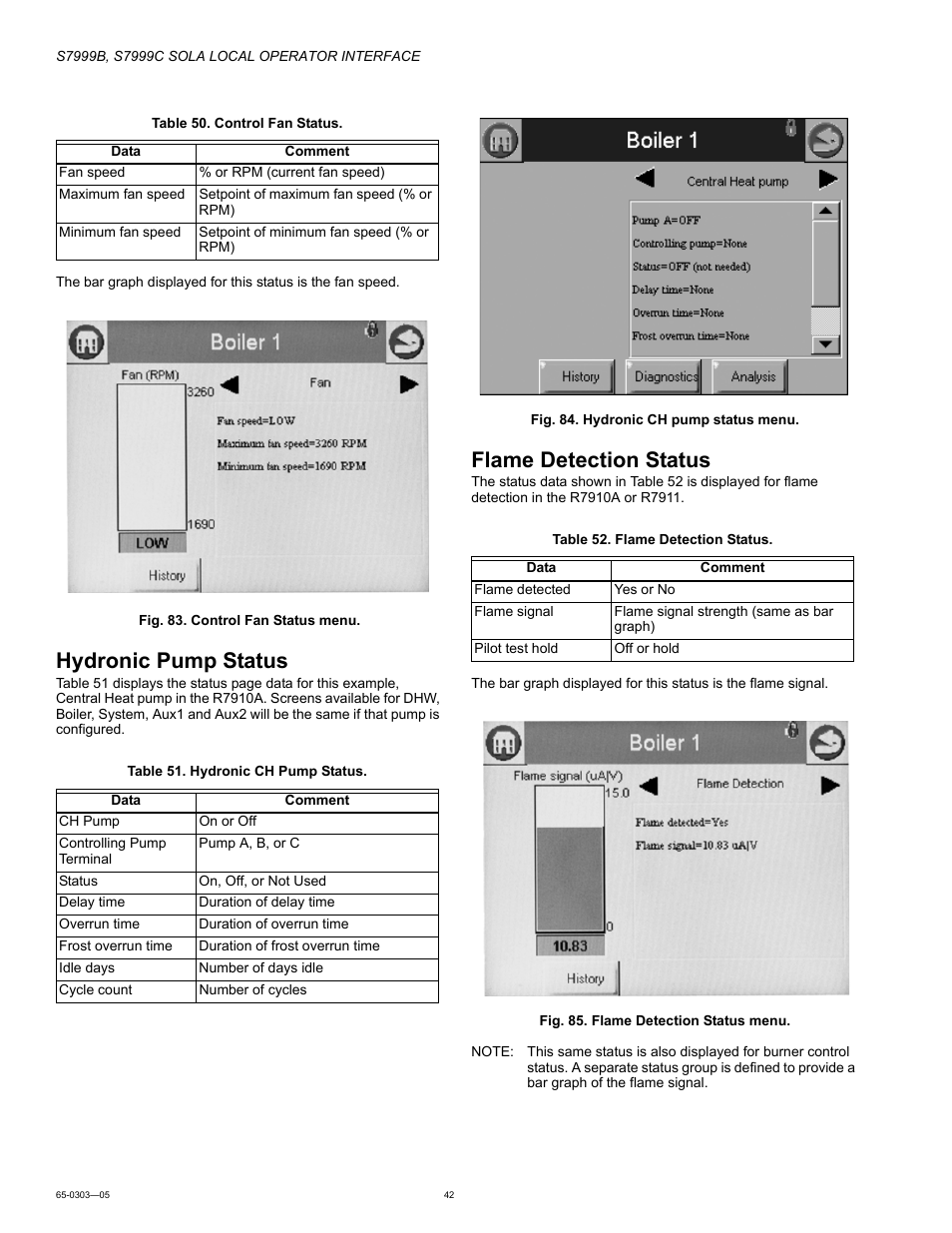 Hydronic pump status, Flame detection status | Honeywell Local Operator Interface S7999B User Manual | Page 42 / 68