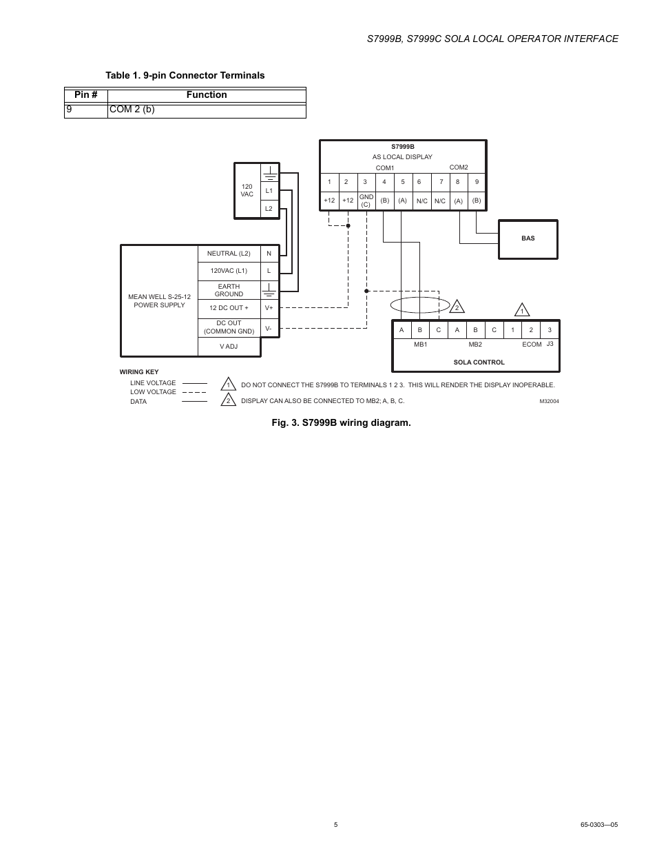 Honeywell Local Operator Interface S7999B User Manual | Page 5 / 68