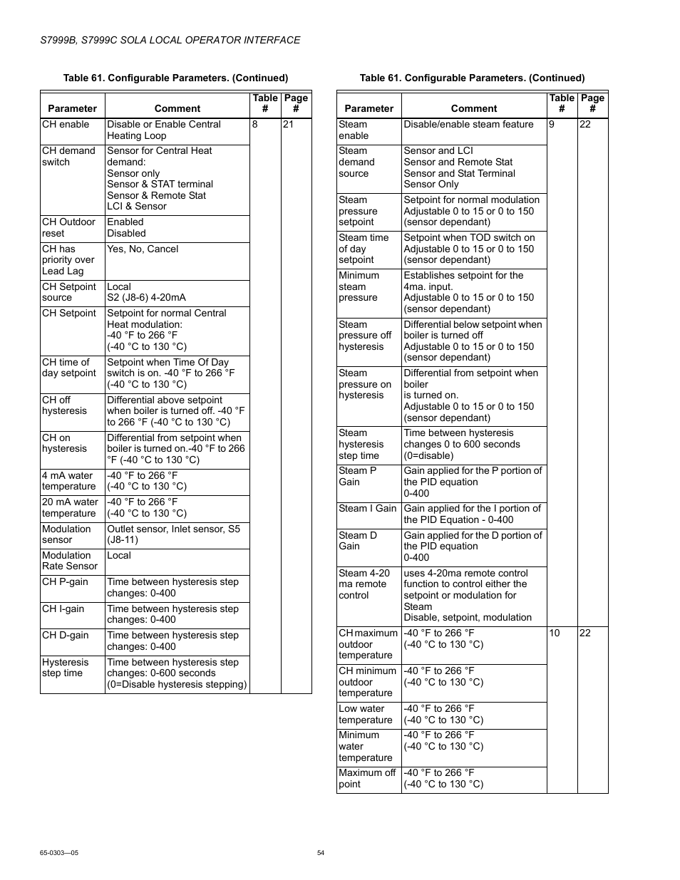 Honeywell Local Operator Interface S7999B User Manual | Page 54 / 68