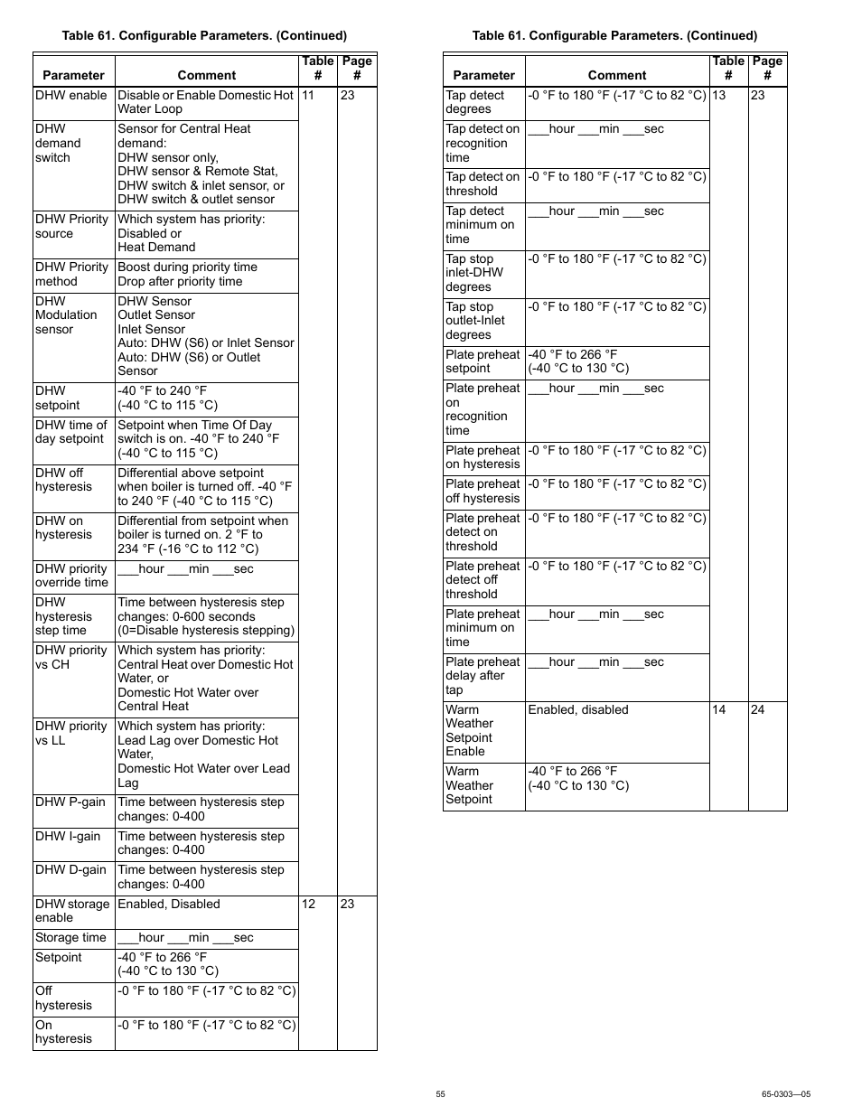 Honeywell Local Operator Interface S7999B User Manual | Page 55 / 68