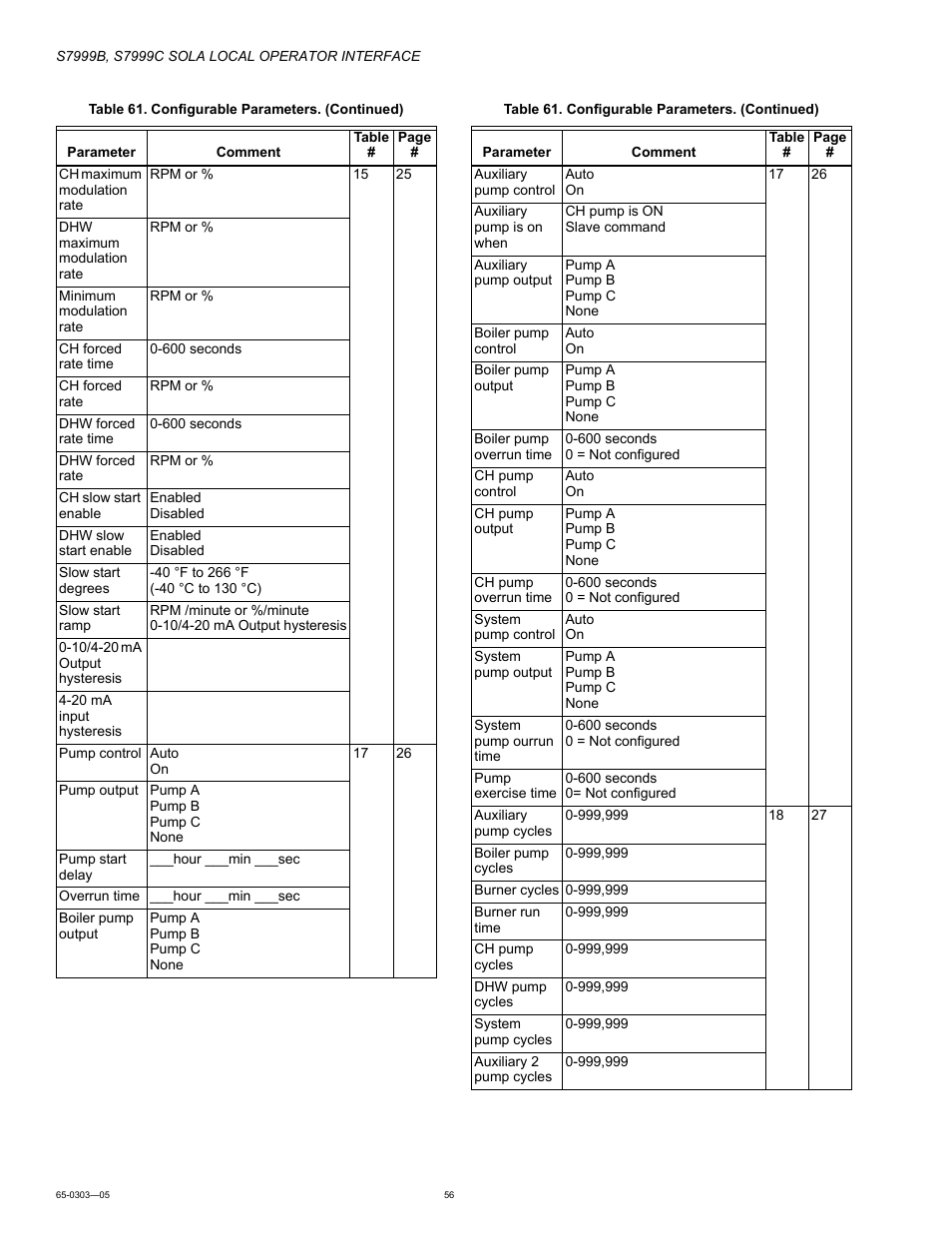 Honeywell Local Operator Interface S7999B User Manual | Page 56 / 68