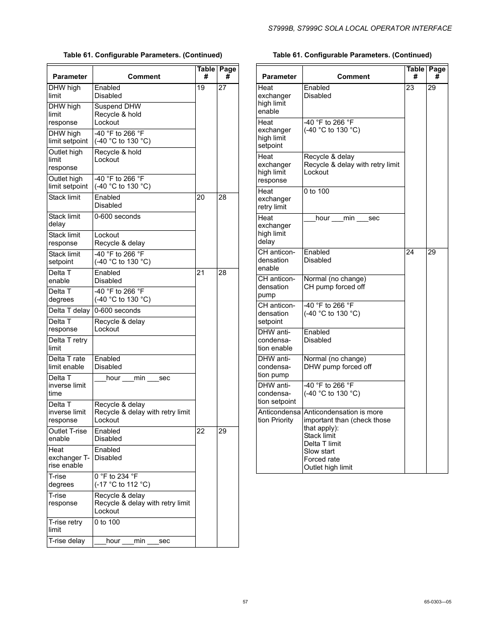 Honeywell Local Operator Interface S7999B User Manual | Page 57 / 68