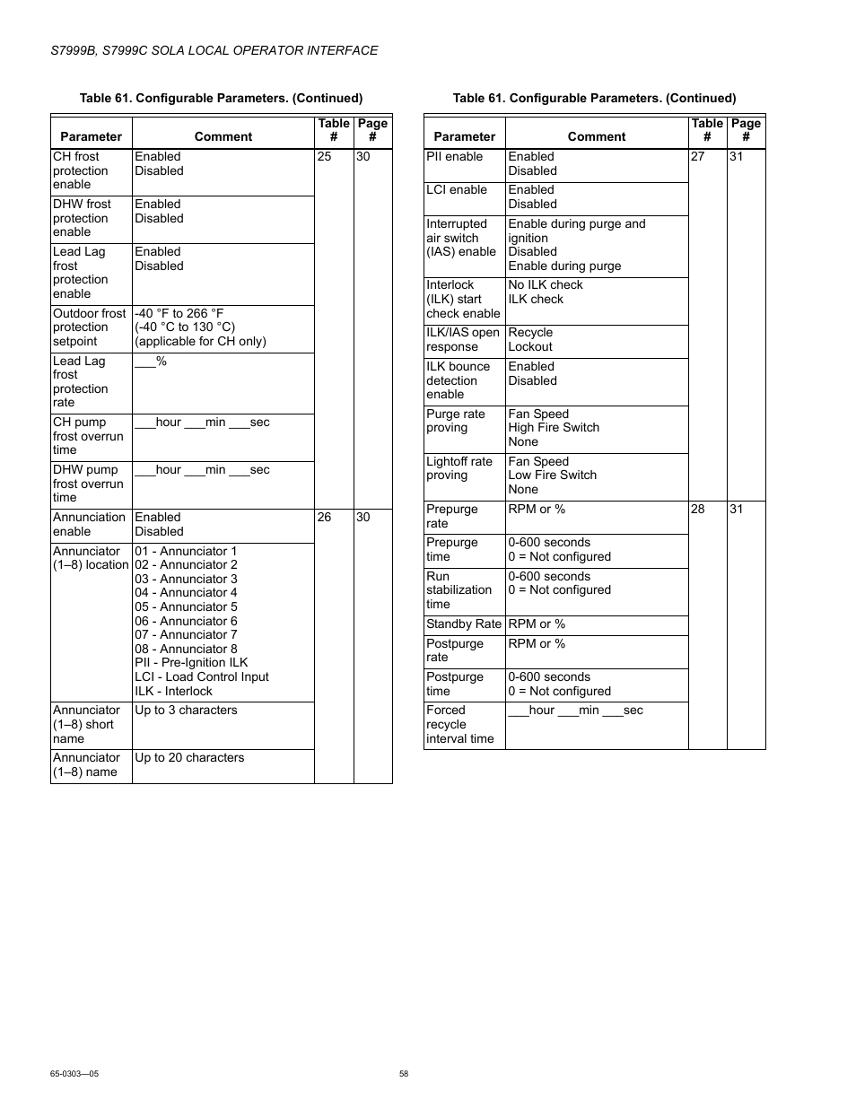 Honeywell Local Operator Interface S7999B User Manual | Page 58 / 68