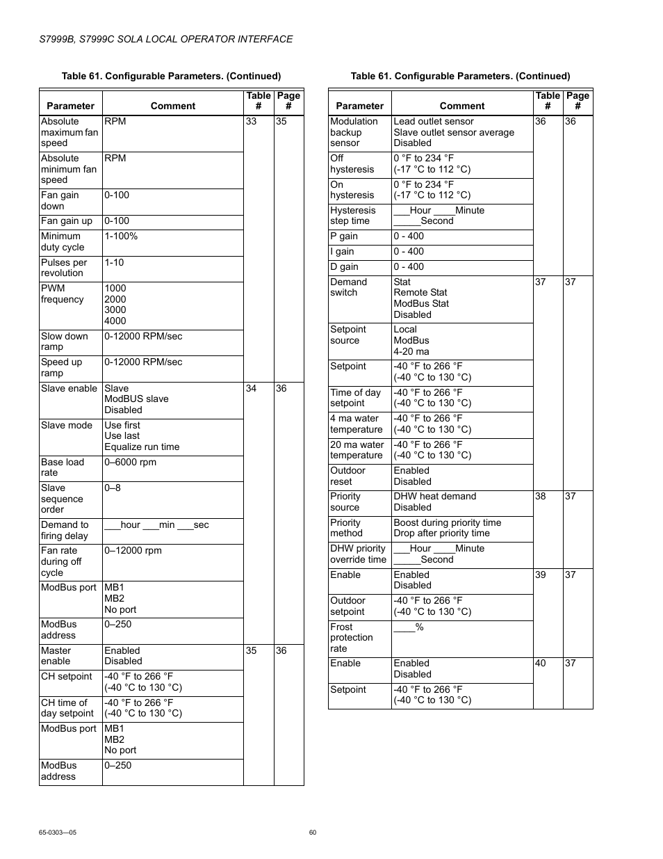 Honeywell Local Operator Interface S7999B User Manual | Page 60 / 68