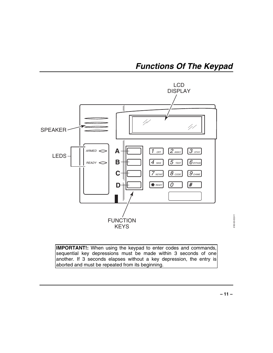 Functions of the keypad, Ab c d, Speaker lcd display function keys leds | Honeywell VISTA-250BP User Manual | Page 11 / 80