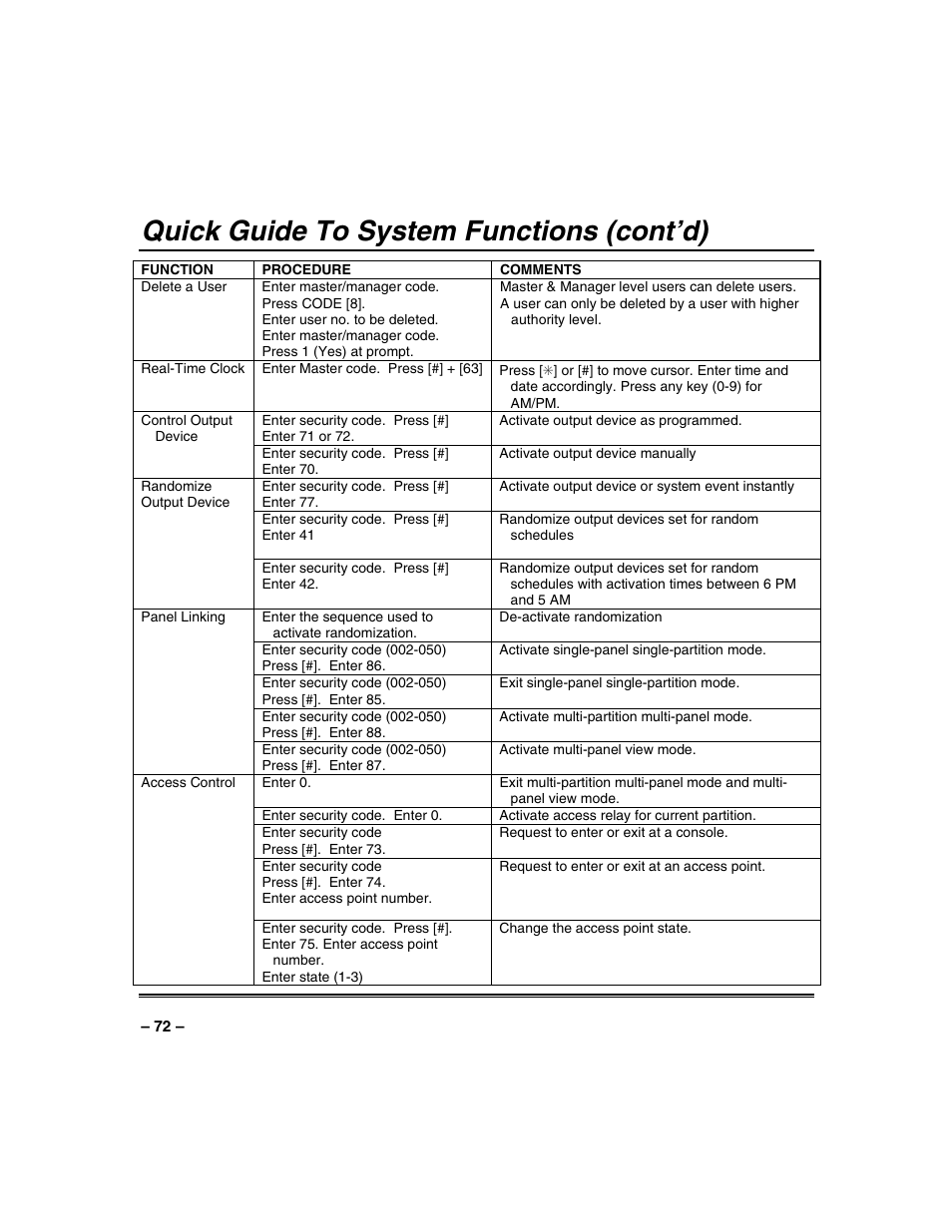 Quick guide to system functions (cont’d) | Honeywell VISTA-250BP User Manual | Page 72 / 80