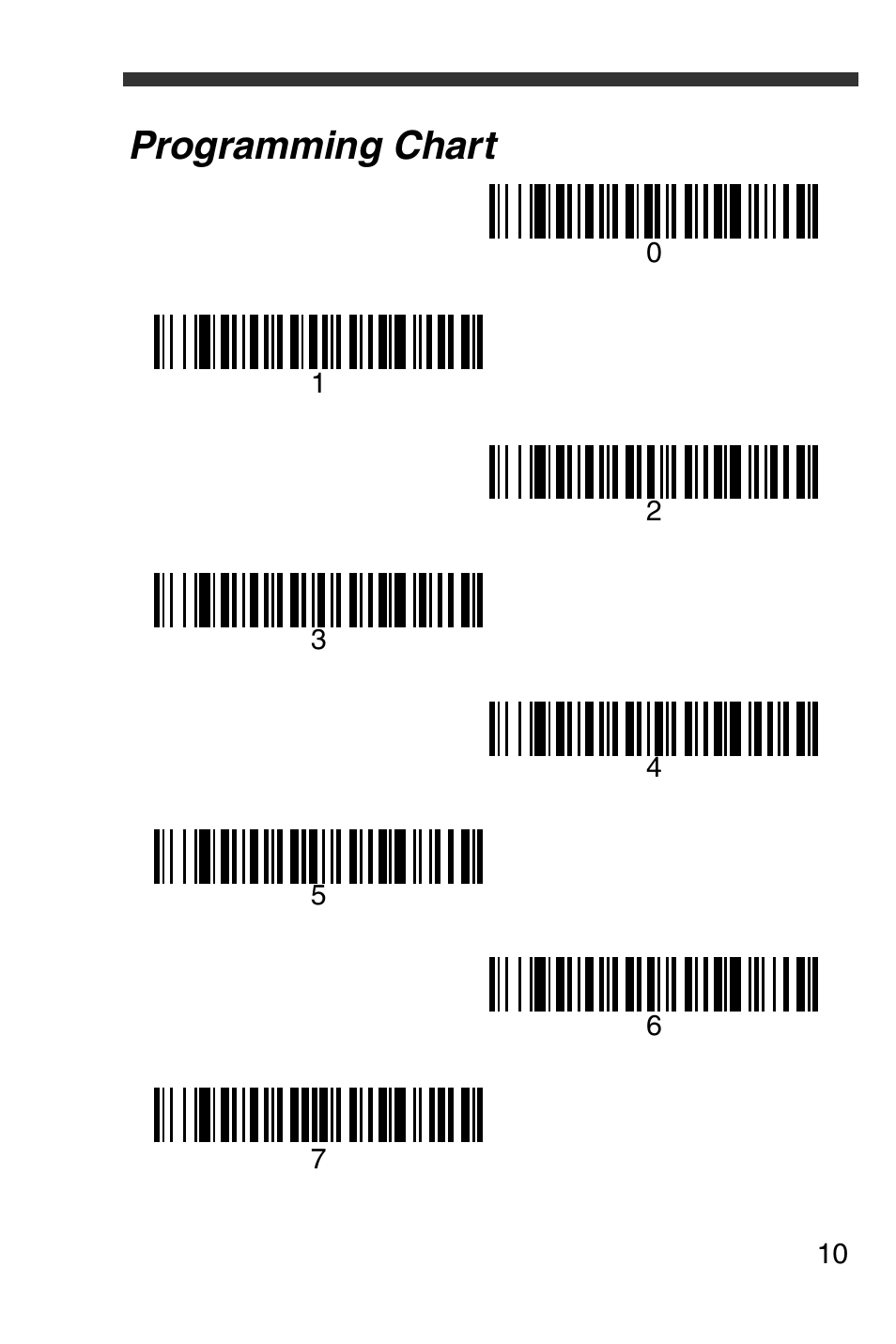 Programming chart | Honeywell 4600g User Manual | Page 11 / 20