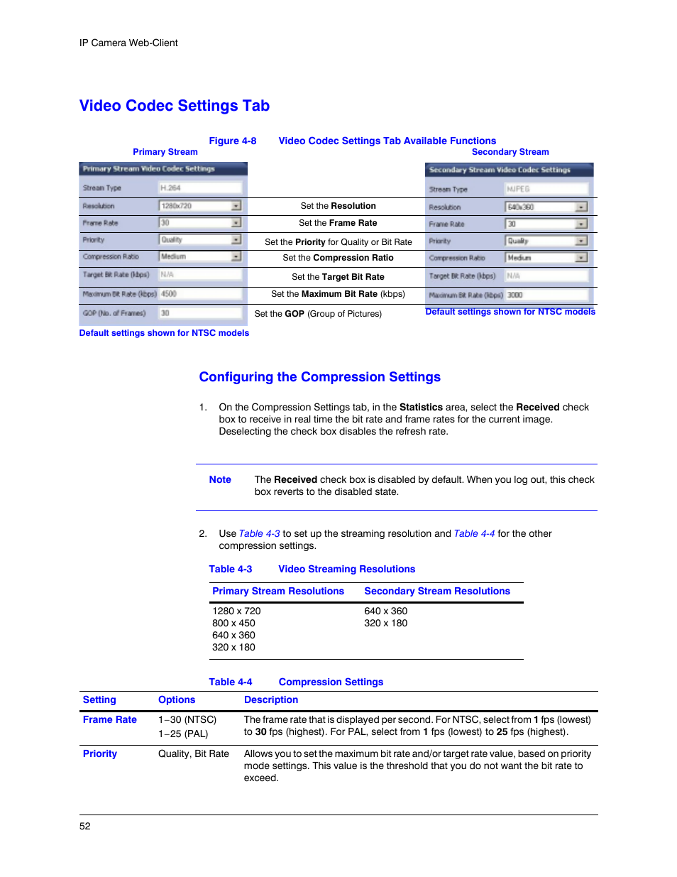 Video codec settings tab, Configuring the compression settings, Figure 4-8 | Video codec settings tab available functions, Table 4-3, Video streaming resolutions, Table 4-4, Compression settings | Honeywell EQUIP HD3MDIHX User Manual | Page 52 / 80