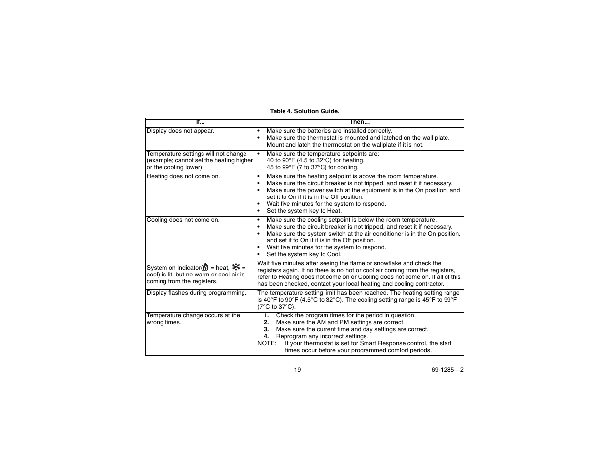 If you have a problem | Honeywell CT3650 User Manual | Page 19 / 24