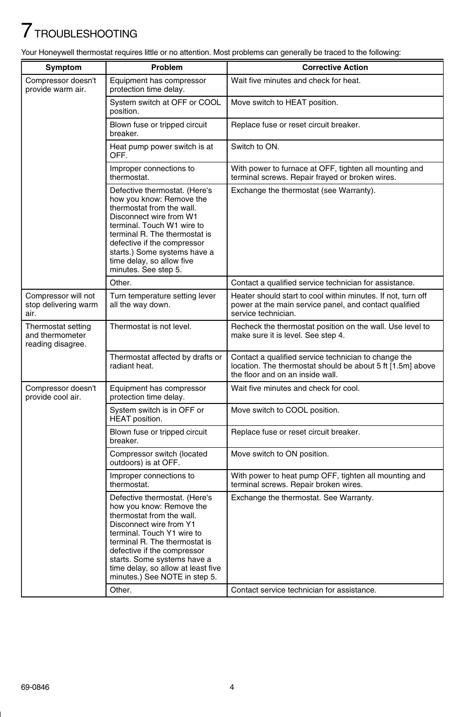 Troubleshooting | Honeywell CT70A User Manual | Page 4 / 6