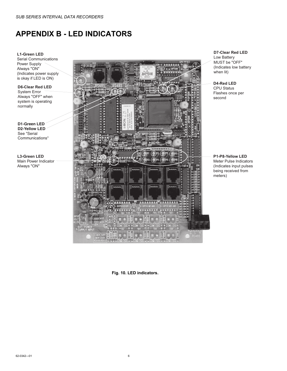 Appendix b - led indicators | Honeywell SUB Series Interval Data Recorders 62-0342-01 User Manual | Page 6 / 16