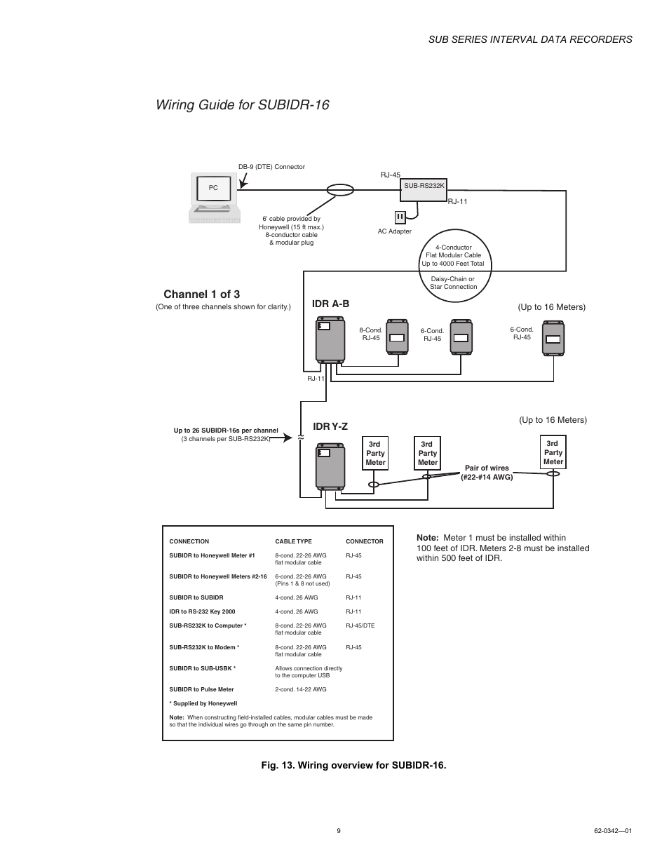 Wiring guide for subidr-16, Channel 1 of 3, Sub series interval data recorders | Fig. 13. wiring overview for subidr-16, Idr a-b idr y-z | Honeywell SUB Series Interval Data Recorders 62-0342-01 User Manual | Page 9 / 16