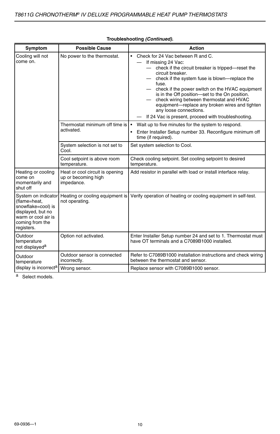 Honeywell Chronotherm IV T8611G User Manual | Page 10 / 12